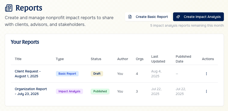 Professional reports dashboard for advisors