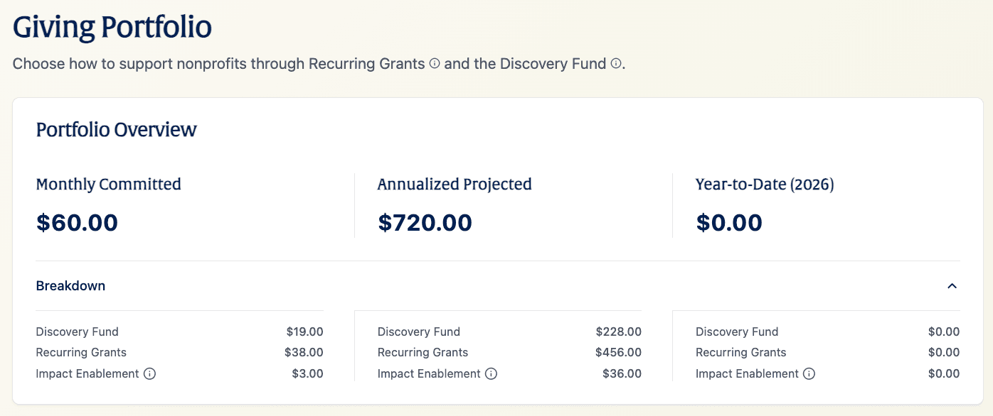 Discover giving portfolio overview
