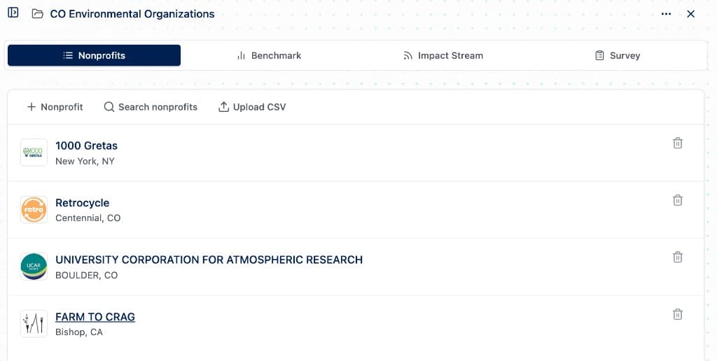 Curated list of nonprofits shared with donors