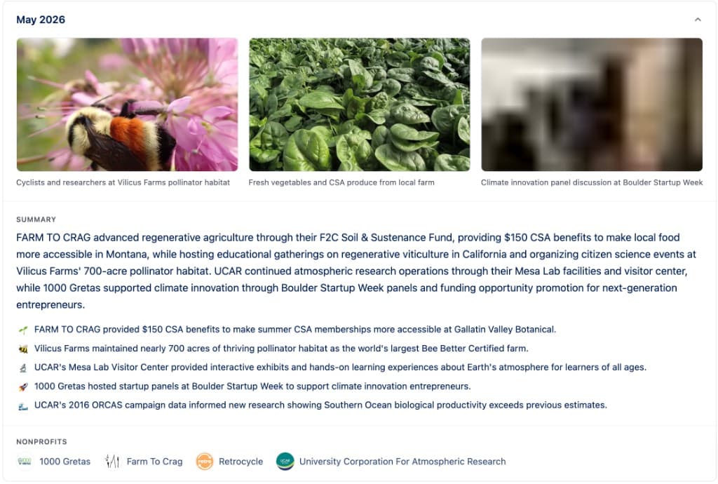 Monthly impact snapshot from organizations in a giving portfolio