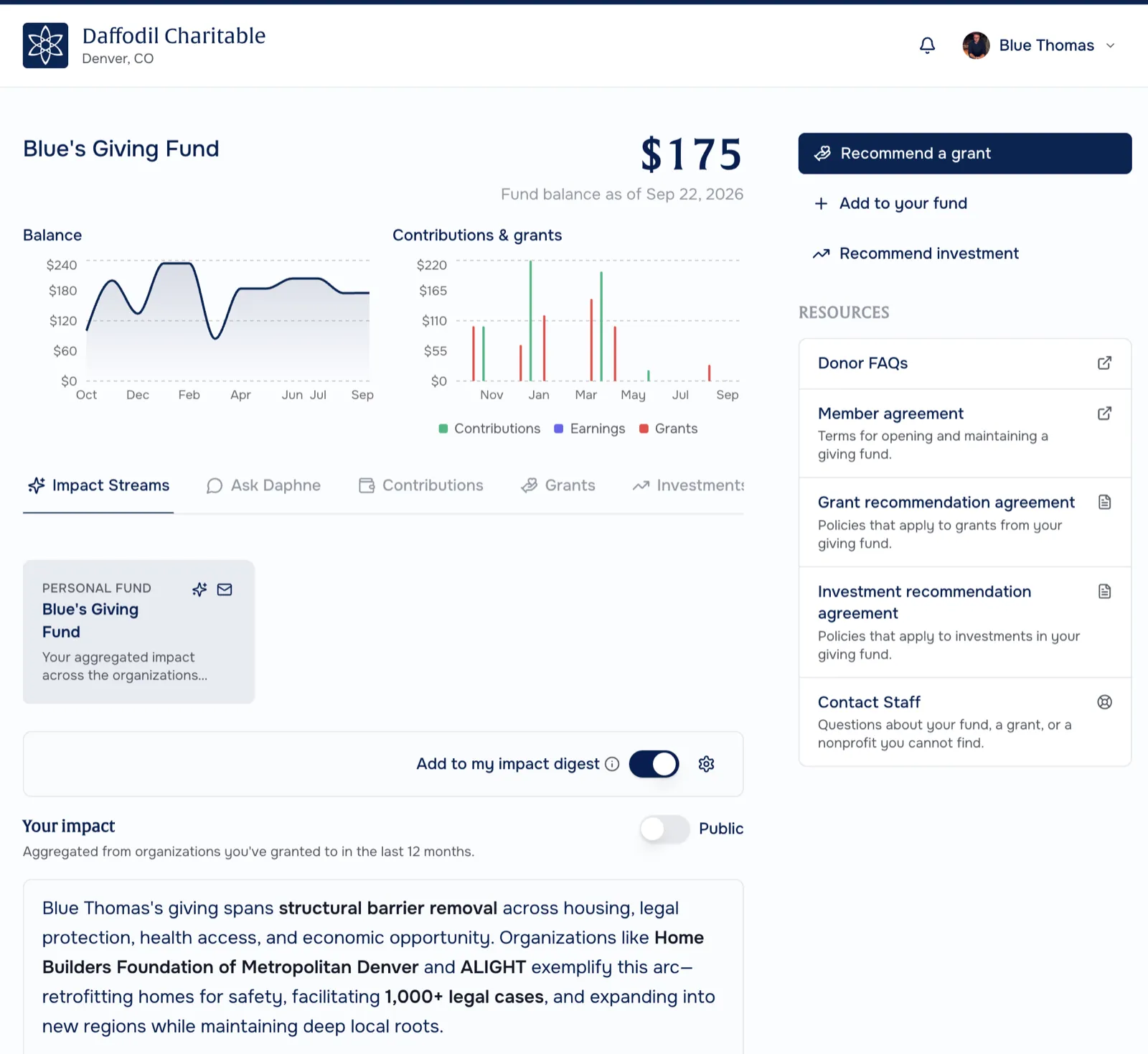 Donor hub home with fund balance, grant and investment actions, and impact
