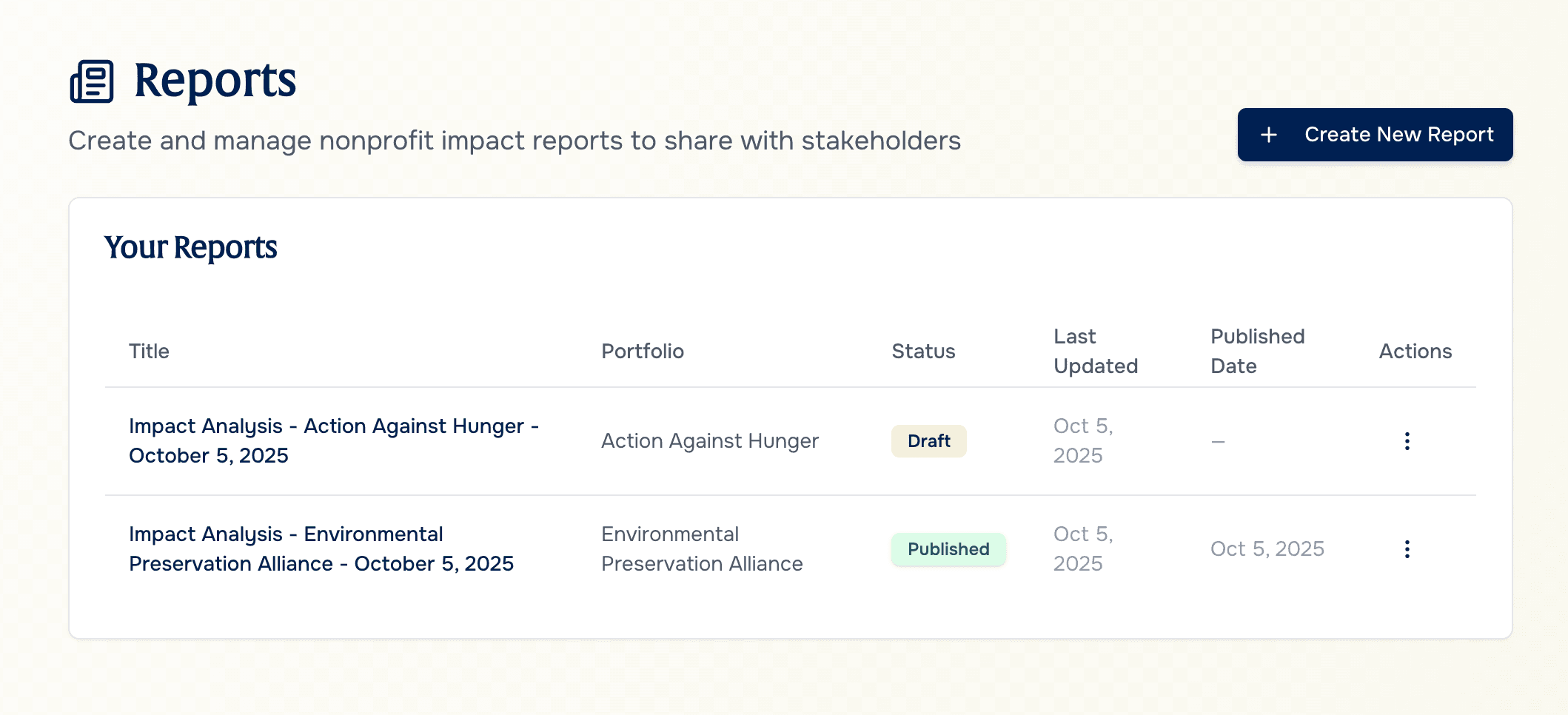List of impact reports in Mission Control