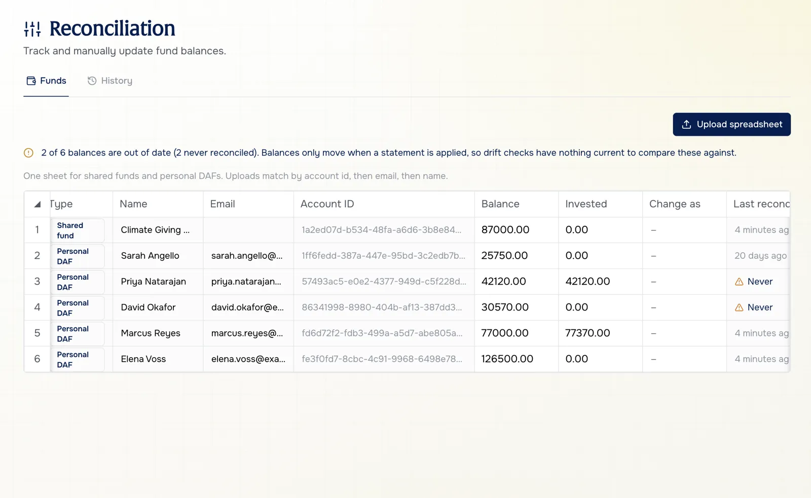 Reconciliation table of shared funds and personal DAFs with balance and invested amounts